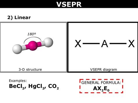 BeCl_2 and TeCl_2 are both covalent molecules, yet BeCl_2 is linear while TeCl_2 is bent. Why ...