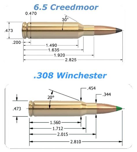 6.5 Creedmoor AR | Most Accurate AR Caliber | 308 AR