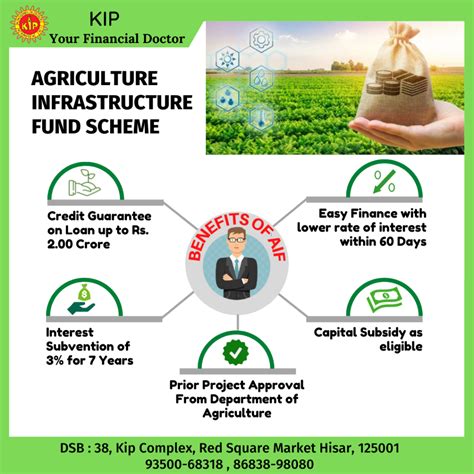 Agriculture Infrastructure Fund - KIP Financial Consultancy Pvt Ltd