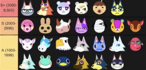 Animal Crossing Villagers Ranked - Get More Anythink's