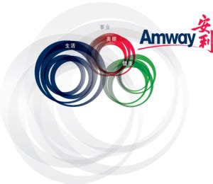 Amway Logo PNG Vector (AI) Free Download