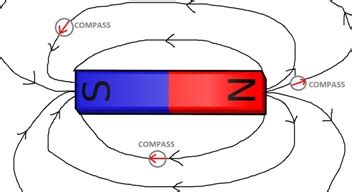 Force Field: Definition, Theory & Example - Video & Lesson Transcript ...