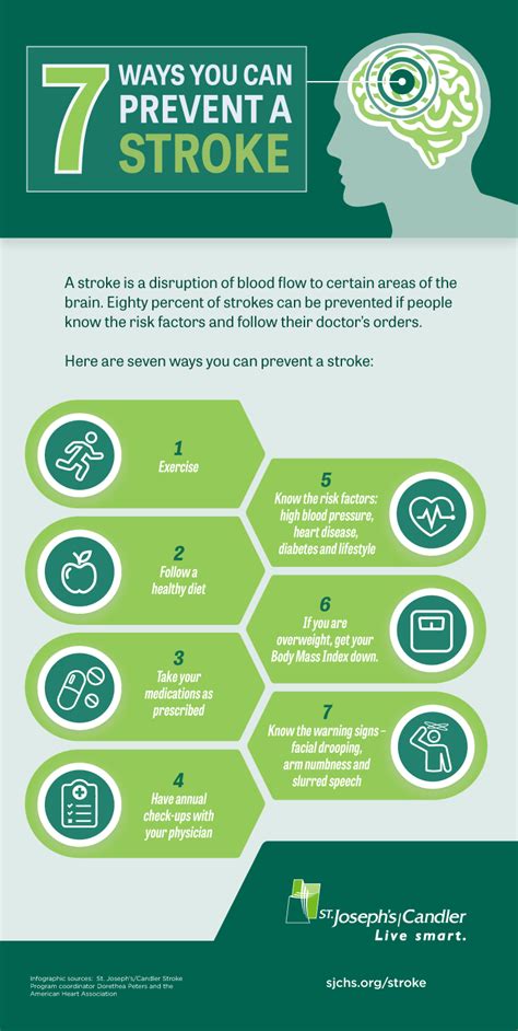 Infographic: Stroke Prevention | St. Joseph's/Candler | St Josephs ...