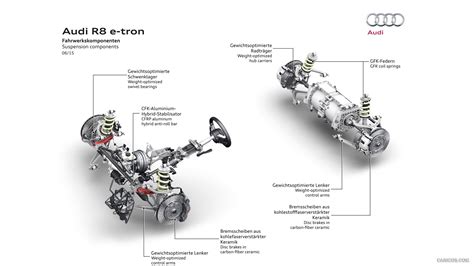 2016 Audi R8 e-tron - Suspension Components | HD Wallpaper #34