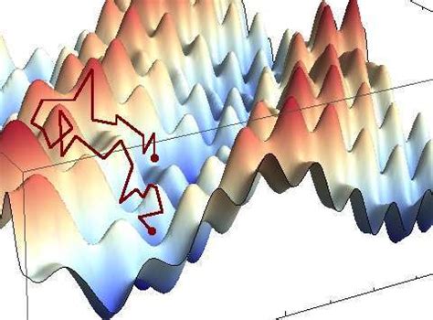 The Ultimate Guide to Simulated Annealing · rs.io