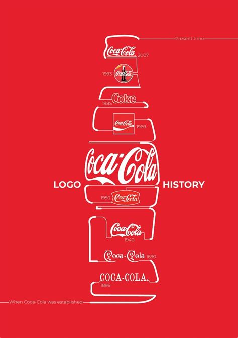 Coca-Cola Logo Evolution: The History of the World’s Most Famous Label ...