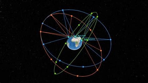 Modeling a GNSS Satellite Constellation - MATLAB & Simulink