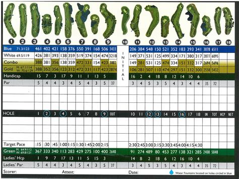 Scorecard