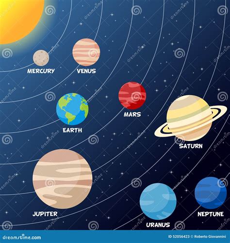 Solar System Orbits Animation