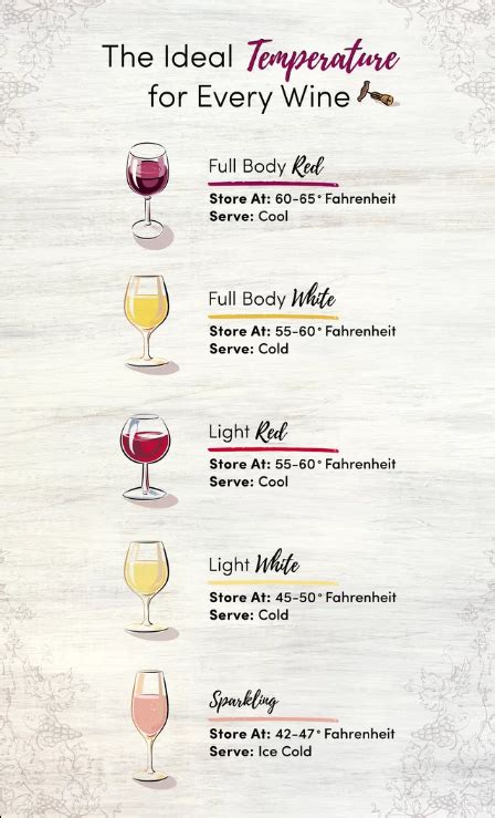 Wine Fridge Temperature Red And White | 6b.u5ch.com