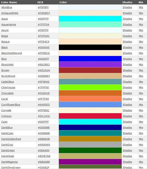 For classes in web design, a handy list of color names and hexadecimal ...