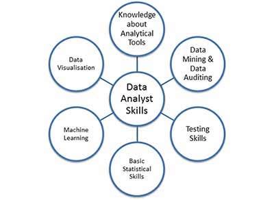 6 Data Analysis Skills Every Analyst Needs - StatCalculators.com