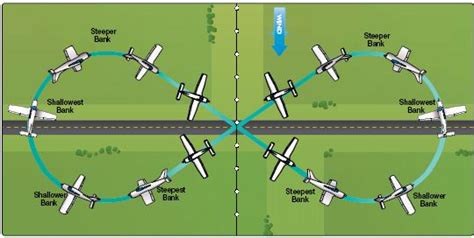 Commercial Maneuvers - Aviation Safety