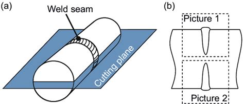 Obtaining images from welds: (a) Circumferential welds formed during... | Download Scientific ...