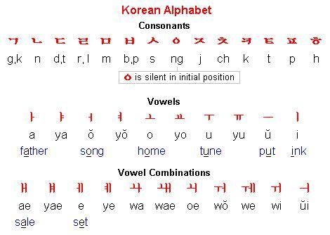 Missing my Korean Language class | Apprendre le coréen, Apprentissage ...