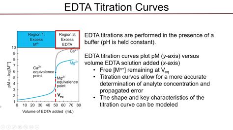 Modelling an EDTA Titration Curve - YouTube