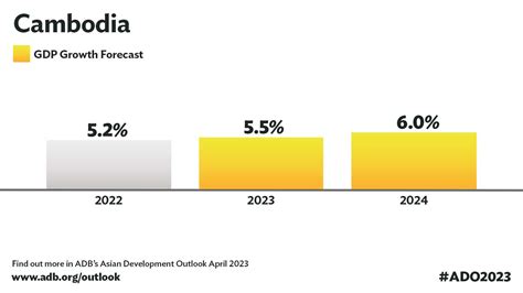 Cambodia’s Economy to Accelerate on Tourism Recovery — ADB | Asian ...