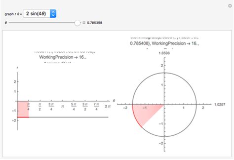 Comparing the Regions of Polar and Cartesian Graphs - Wolfram Demonstrations Project