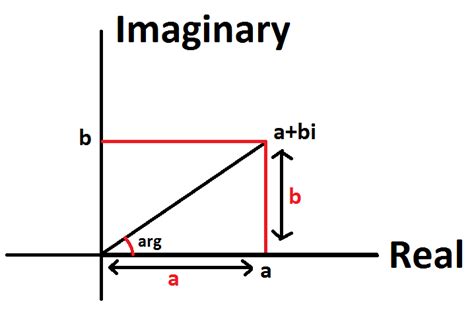 Complex numbers argument - Mathematics Stack Exchange