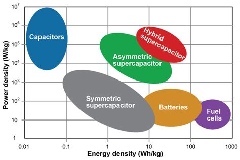 Applied Sciences | Free Full-Text | A Review of Fabrication Technologies for Carbon Electrode ...