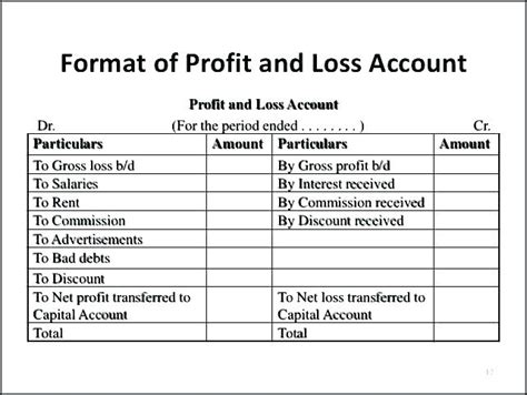 √ Free 4+ Samples of Profit And Loss Account Format