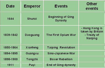 Ting's Asian Studies Blog: Qing Dynasty of China (1644-1911)