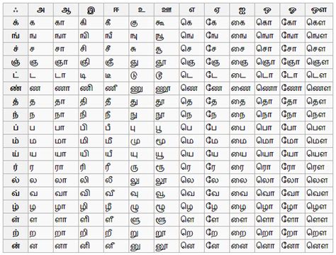 How Many Letters In Tamil - Tamil Eluthukkal(Alphabet)