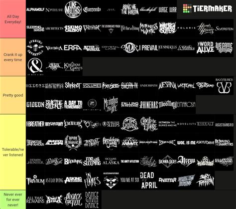 Metalcore Bands Tier List (Community Rankings) - TierMaker