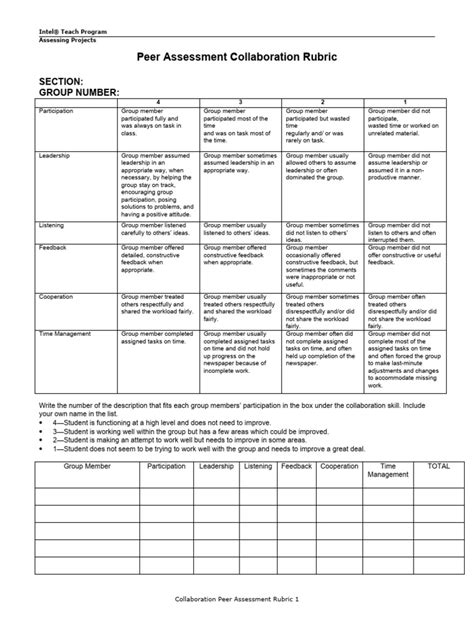 Peer-Assessmnt-Collaboration-Rubric | PDF | Leadership | Educational Assessment