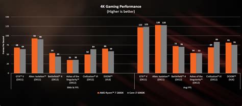 AMD release benchmarks from its new Ryzen series of CPUs - Reckoner