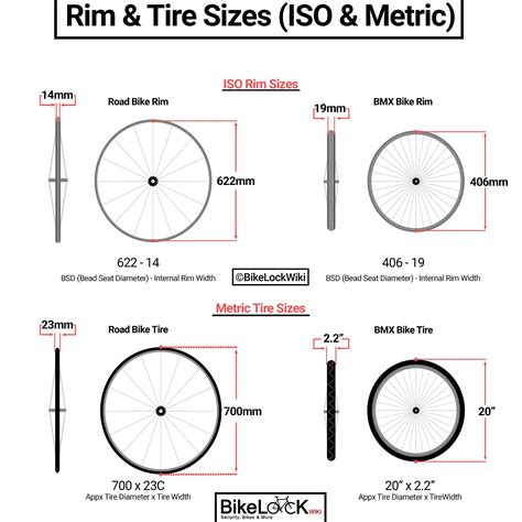 Road Bike Wheel Size Guide: Choose the Best Fit! - The Cyclist Guy | Blog on Cycling Resources ...