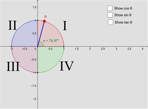 Quadrants Of A Graph Sin Cos Tan