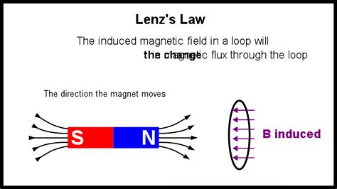 Magnetic Materials: Types of Magnetism, Applications, and Origin of ...