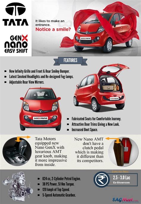 New Tata Nano GenX AMT Specification Sheet | SAGMart