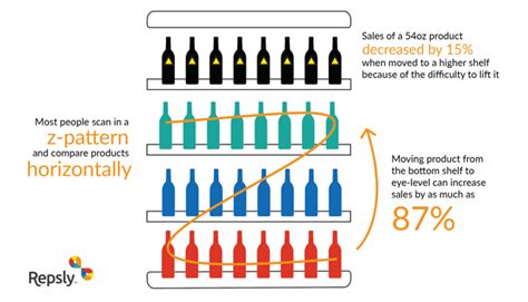 7 Retail Merchandising Strategies to Drive Sales