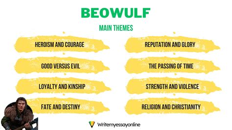 Beowulf Topics to Draw Your Attention | Blog