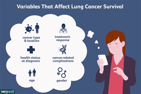 What Are The Symptoms Of Lung Cancer Stage 4 - CancerWalls