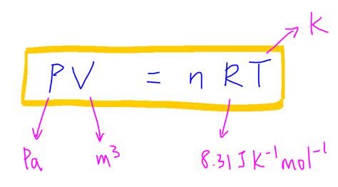 Ideal Gas Law and Applications