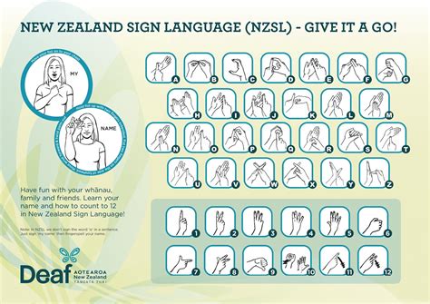 Learn New Zealand Sign Language - Captain Musick Air Scouts