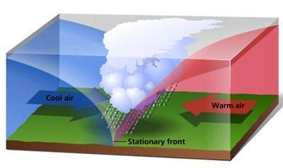 Chapter 4: Weather Jeopardy Template