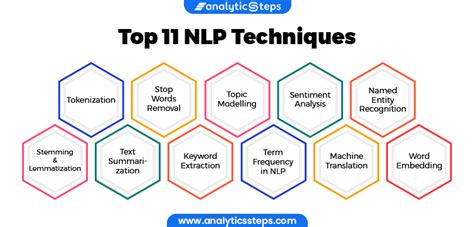 Natural Language Processing: 11 Key NLP Techniques | Analytics Steps