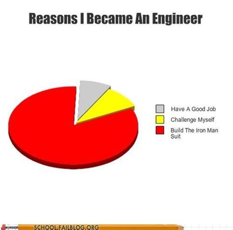 School of Fail: Engineering 350: Why Else Would You Take On that Major ...