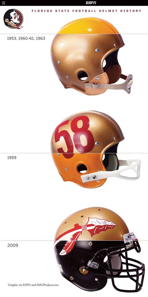 Evolution of Florida State's helmets | Fsu football, Helmet, Florida state football