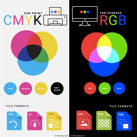 Cmyk Vs Rgb Google Search Cmyk Color Chart Flexography Printing | www.designinte.com