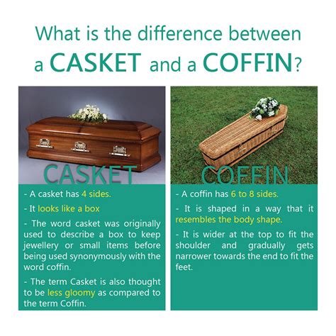 [FUNERAL FACTS] What is the difference between a casket and coffin? - Ang Chin Moh Funeral Directors