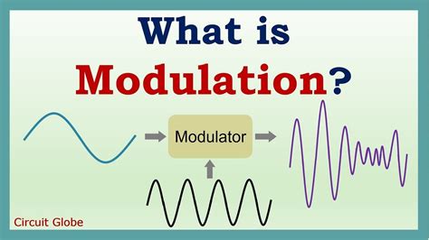 What is Modulation? Need of modulation and explanation of types of modulation - YouTube