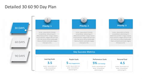 The Guiding Star of New Sales Managers : 30 60 90 day sales plan plus ...