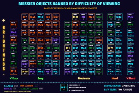 Periodic Table of Deep-Sky Objects | Space.com Forums