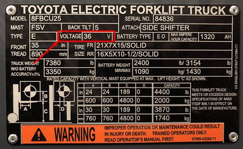 The Ultimate Forklift Battery Guide - Foxtron Power Solutions