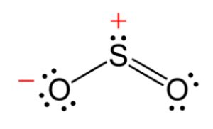 Sulphur Dioxide (SO2) - Uses, Structure, Preparation & Properties